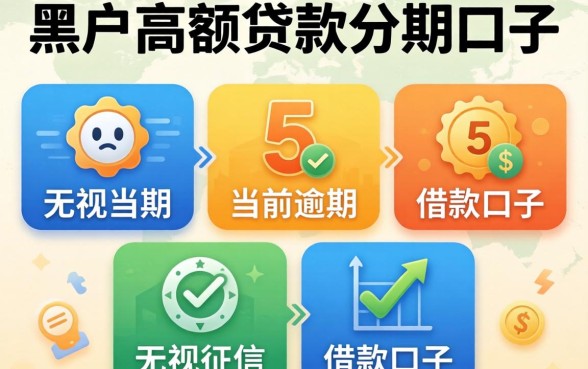 黑户高额贷款分期口子,规整5个无视当前逾期无视征信的借款口子