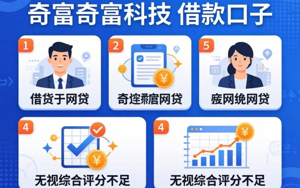 类似奇富科技的借款口子,规整5个无视综合评分不足的网贷