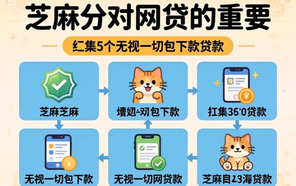 芝麻分对网贷的重要性，归集5个无视一切包下款的贷款