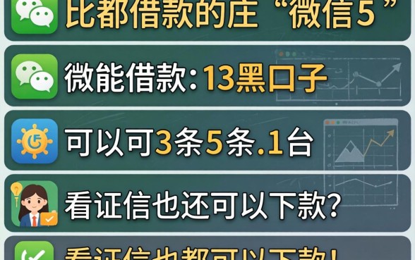 微信上能借款的黑口子，条列5个可以不看征信就能下款的平台